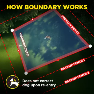 Dogtra GPS Fence Wireless System W/ Customizable Boundaries, No Installation Needed - Image 4