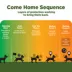 Dogtra GPS Fence Wireless System W/ Customizable Boundaries, No Installation Needed image thumbnail 5