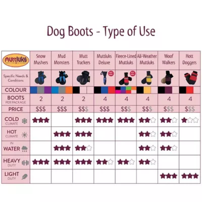 Muttluks Snow Mushers - Dog Winter Boots, Pack of 2 Boots - Image 9