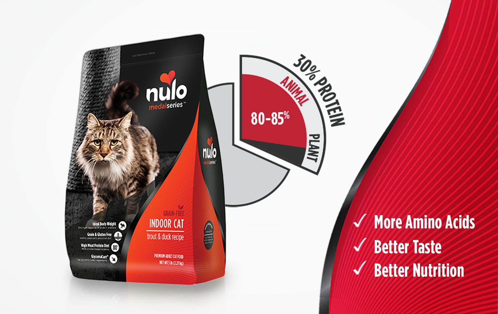 nulo cat food canada