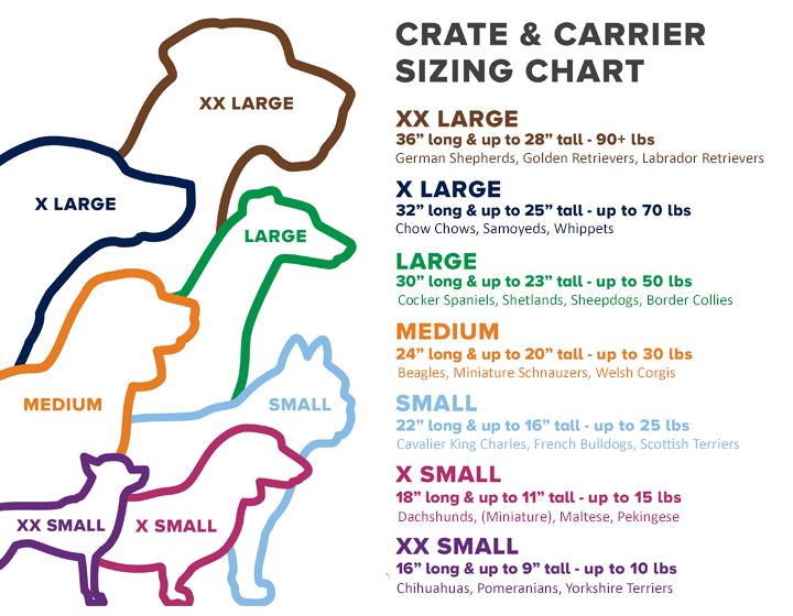 icrate sizes