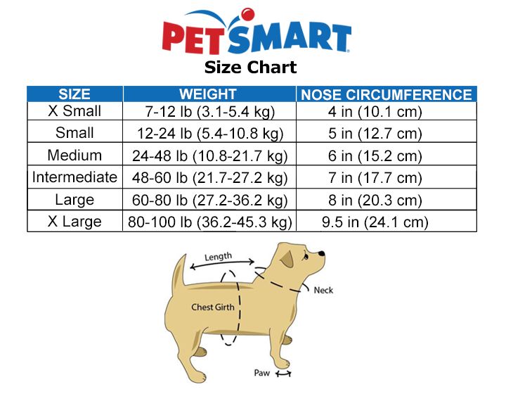 small dog muzzle petsmart