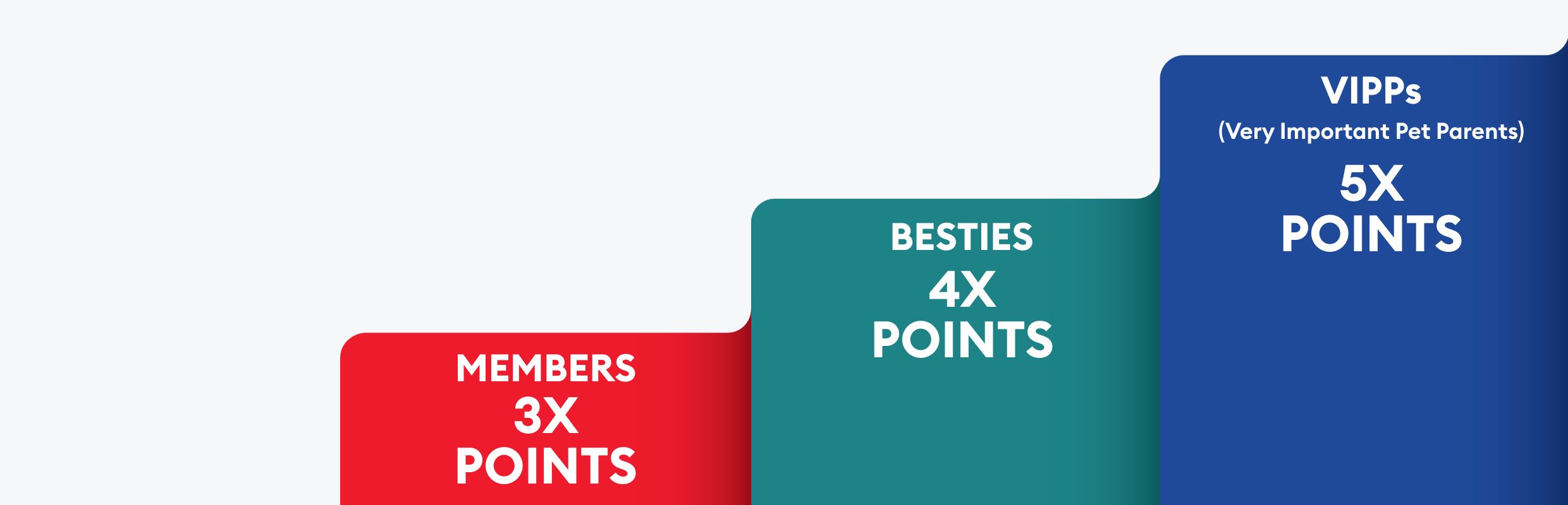 Treats Rewards tiers: Members 3X points, Besties 4X points, VIPPs (Very Important Pet Parents) 5X points