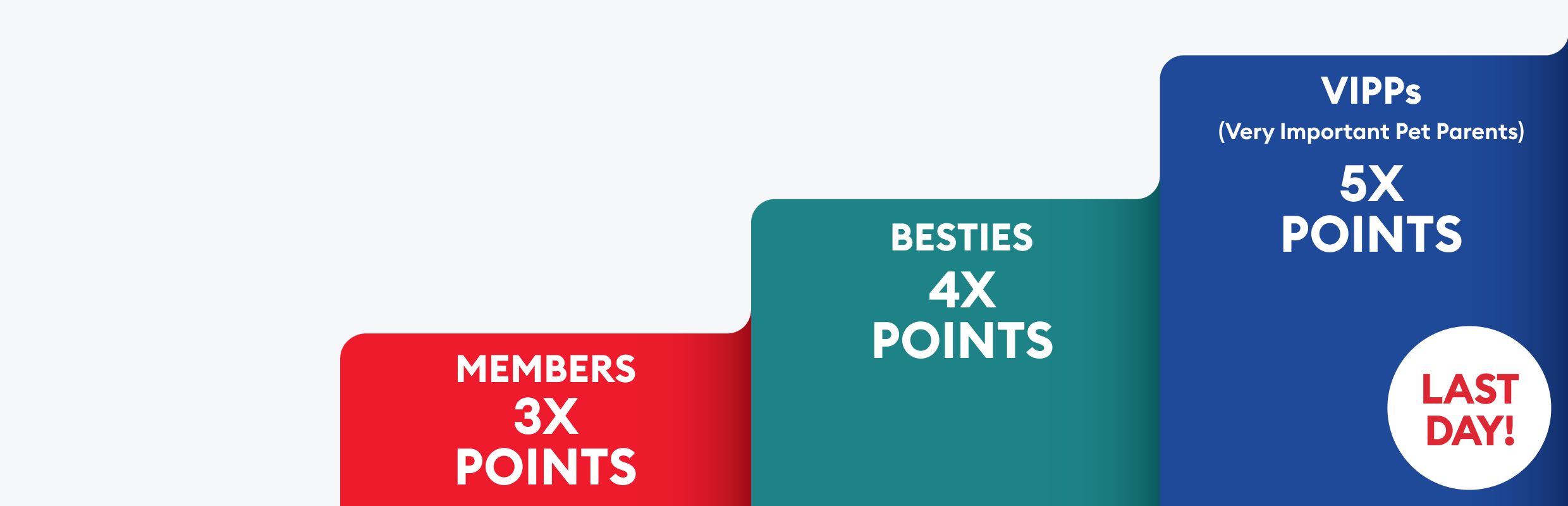 Last day callout and Treats Rewards tiers: Members 3X points, Besties 4X points, VIPPs (Very Important Pet Parents) 5X points