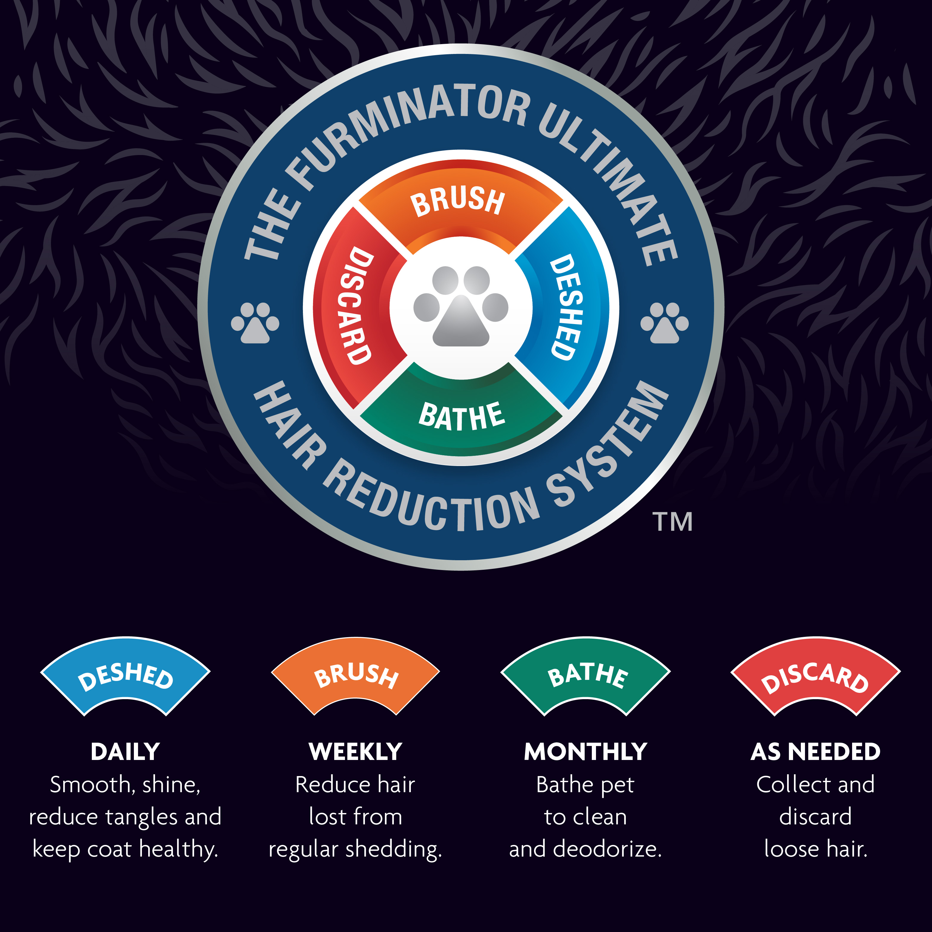 FURminator® Brushes for Dogs PetSmart