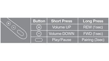 Samsung level best sale u reset button