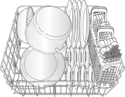 Loading Your Dishwasher