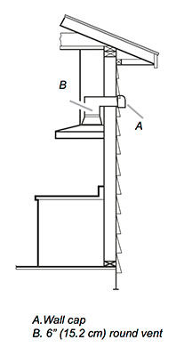 Requirements and Methods for Venting the Range Hood ...