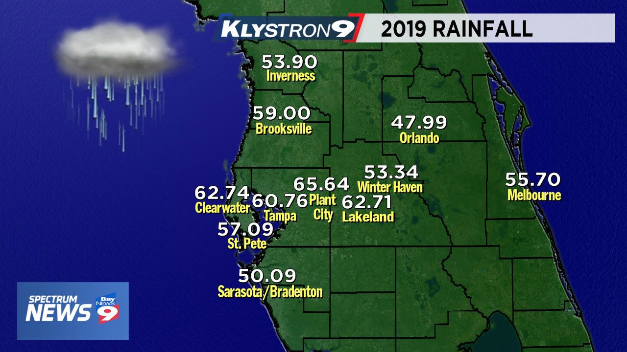 Rainfall numbers across Central Florida in 2019. 