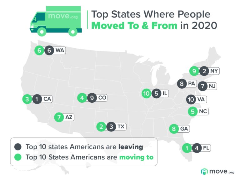 Chart from Move.org ranking places of movers in 2020. (Courtesy: Move.org)