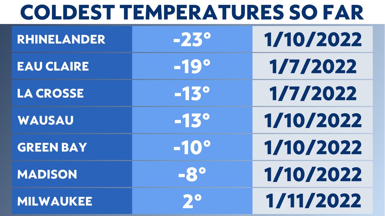 Coldest January in Wisconsin? Not even close