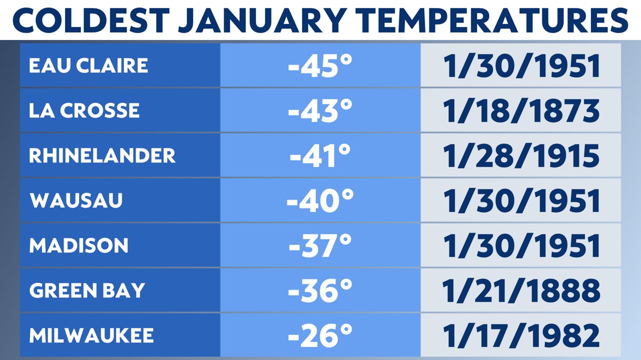 Coldest January in Wisconsin? Not even close