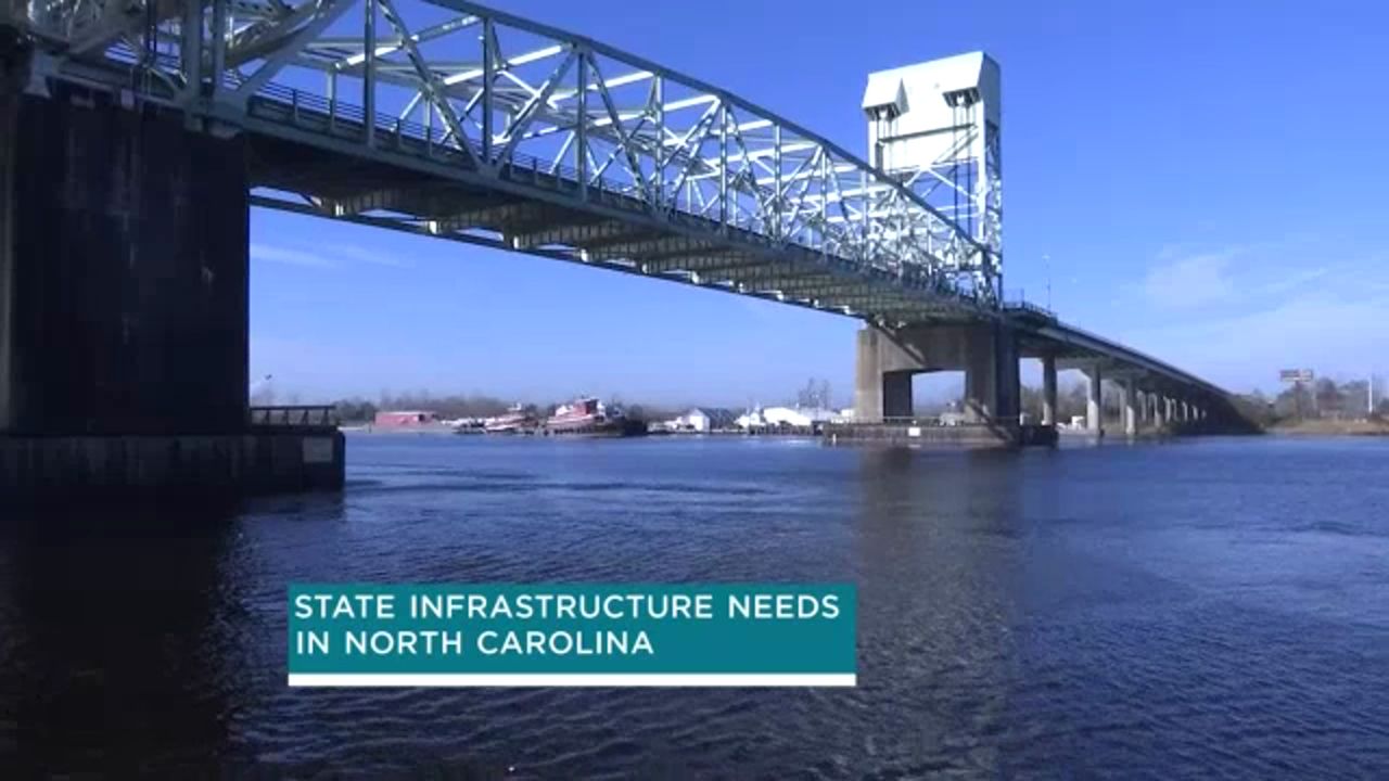 State infrastructure demand
