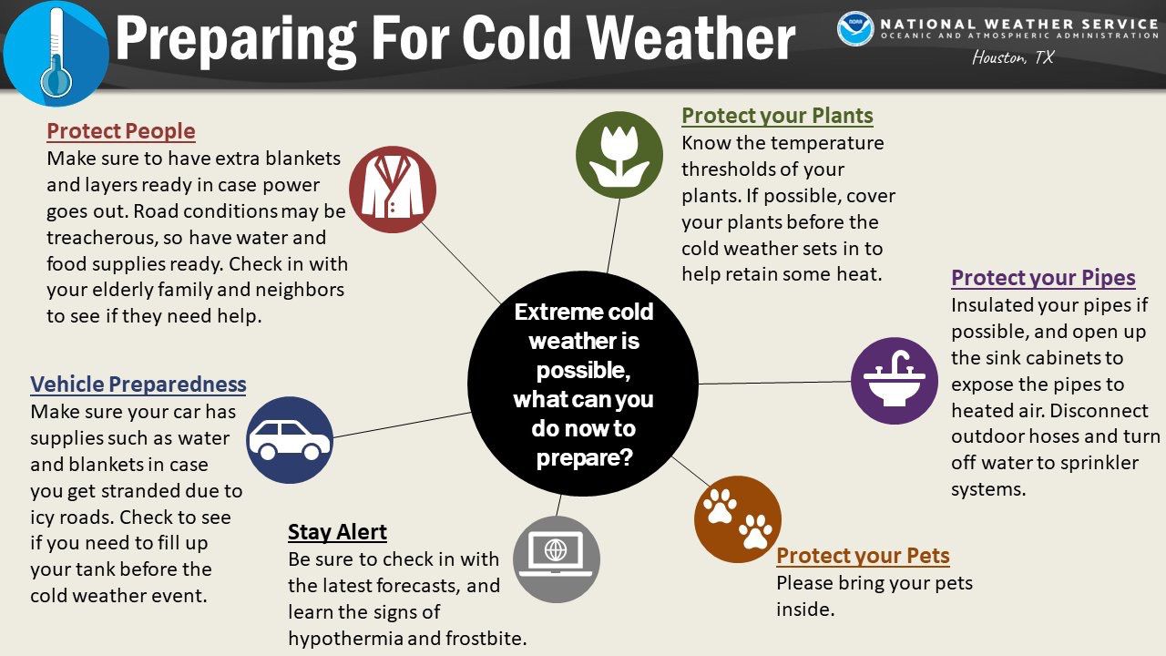 An infographic describing cold weather preparations. (Courtesy: National Weather Service)