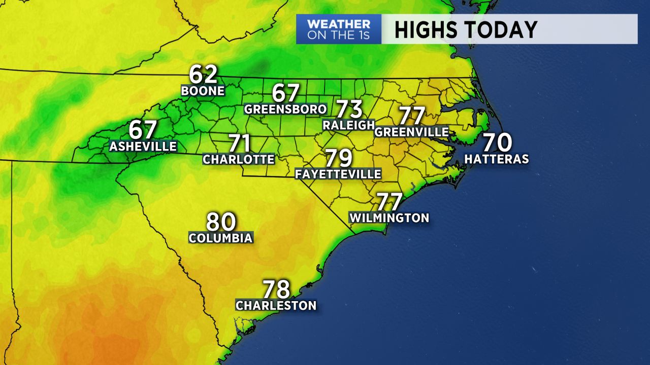 Highs today