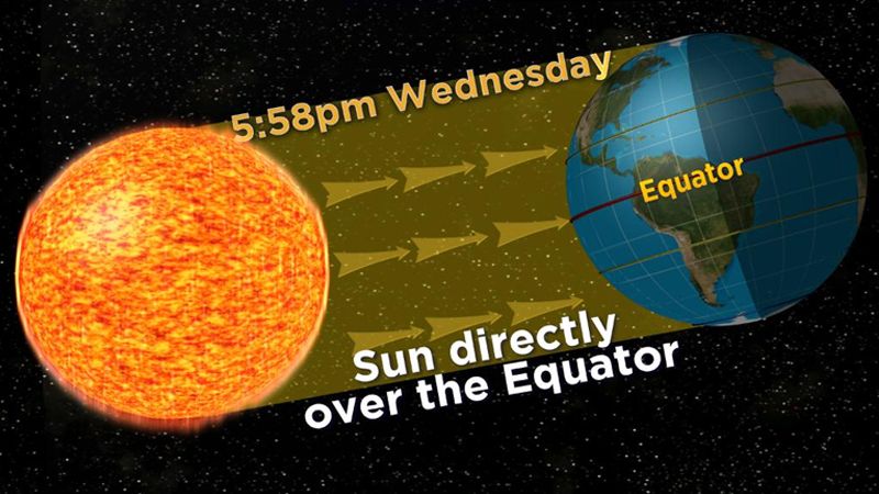 Weather Graphic