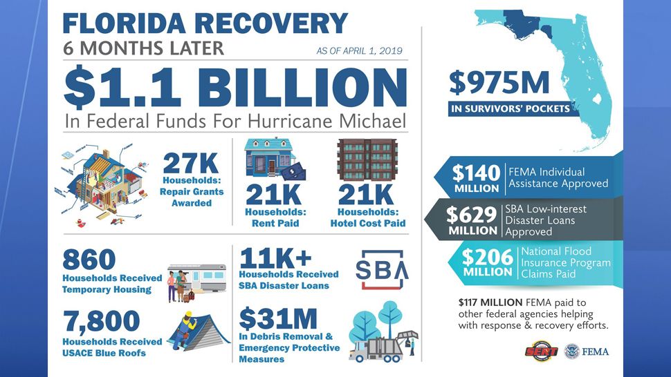 Deadline ends for FEMA's Transitional Sheltering Assistance Program. Families are now scrambling to find new places to live. (FEMA)