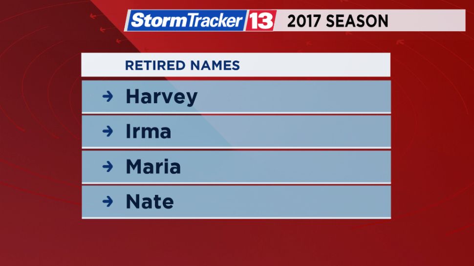Hurricanes Harvey, Irma, Nate and Maria retired