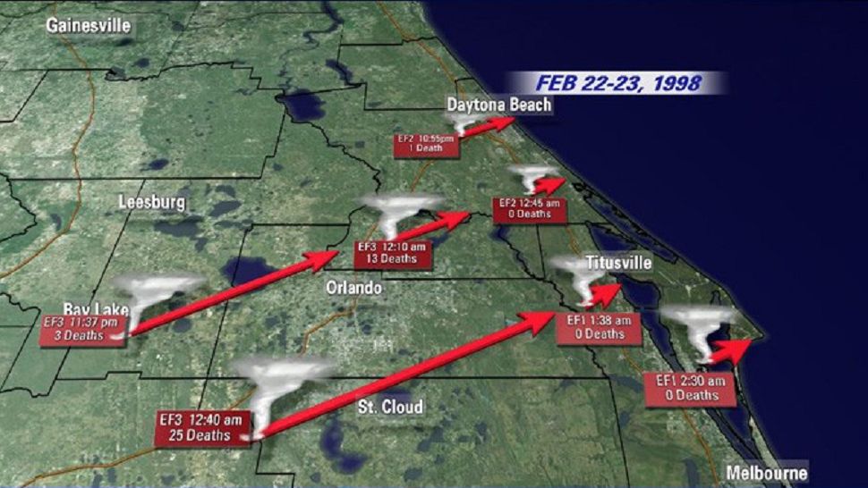 Weather Graphic