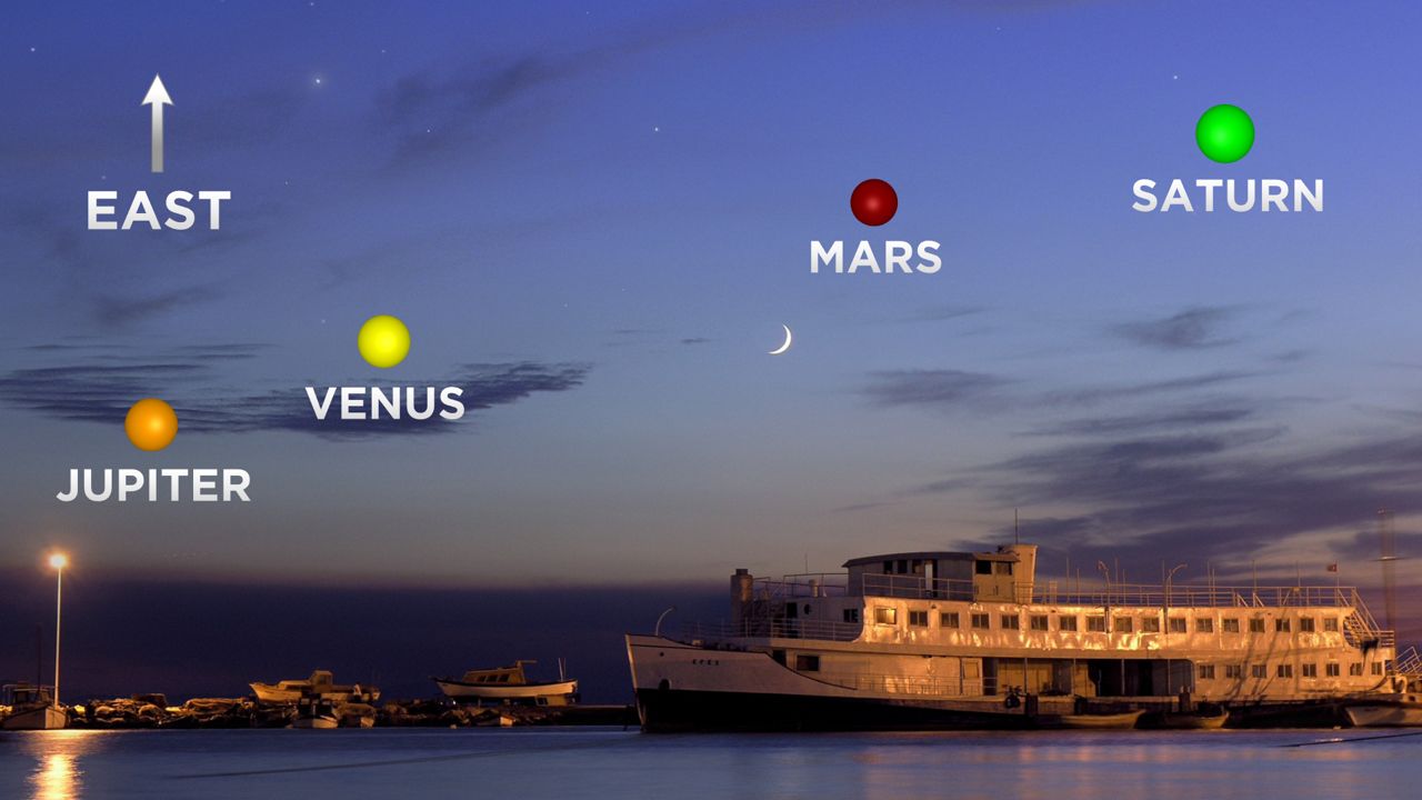Four planets with the moon align in night sky