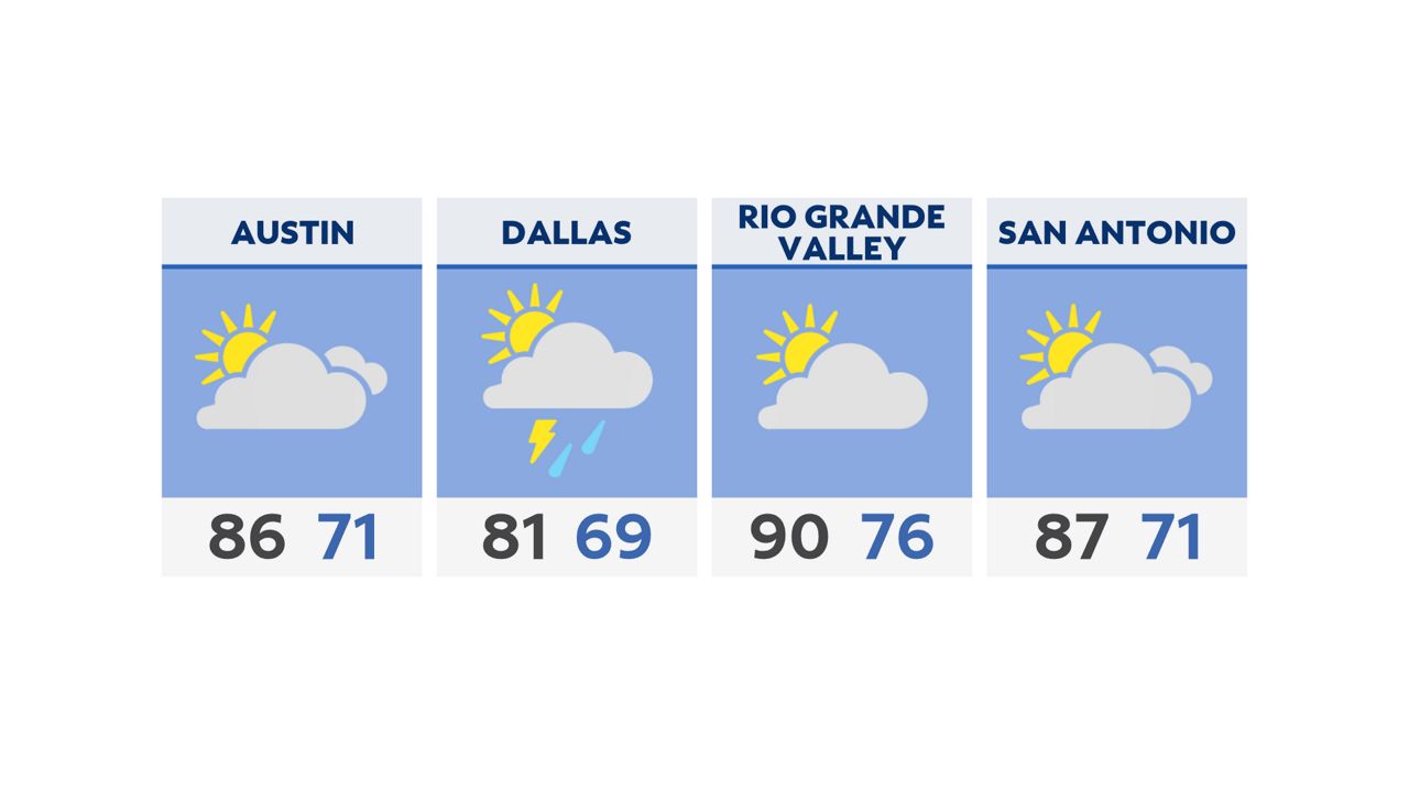 Austin weather forecast