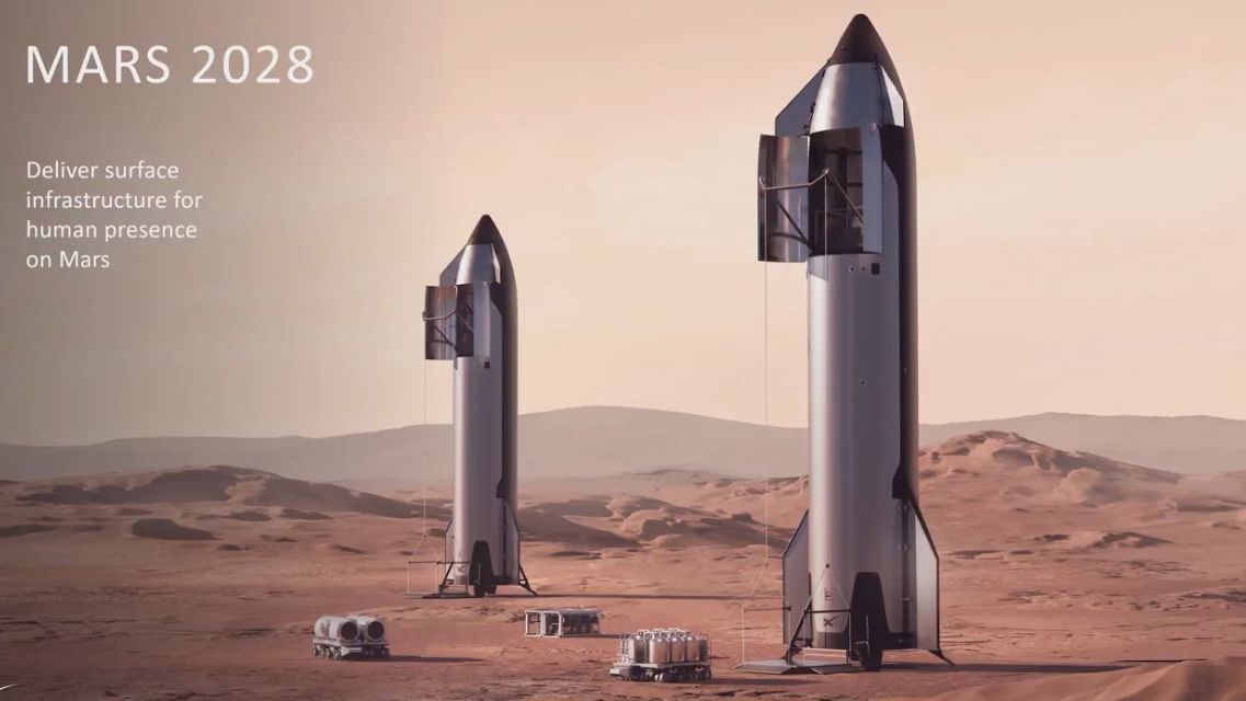 The first uncrewed Starship launch to Mars is expected to happen in 2026 and the first humans should land on Mars by 2028, says SpaceX founder Elon Musk. (SpaceX)