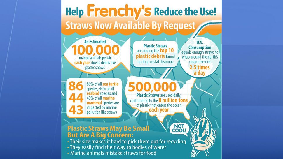 Frenchy's Rockaway Grill is participating in the "Strawless Summer Challenge" and are replacing plastic straws with paper straws. (Frenchy's Rockaway Grill)