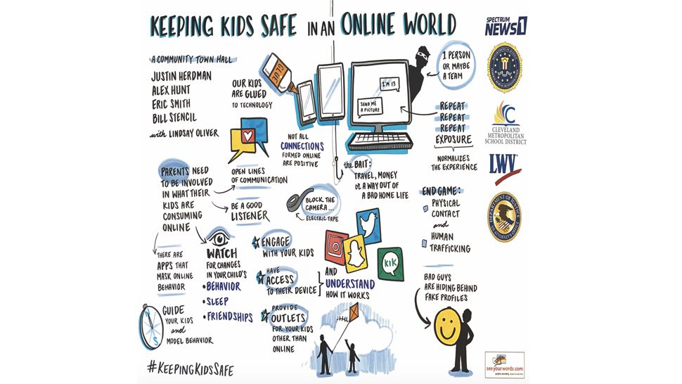 E-Safety Guides for Parents - OpenView Education