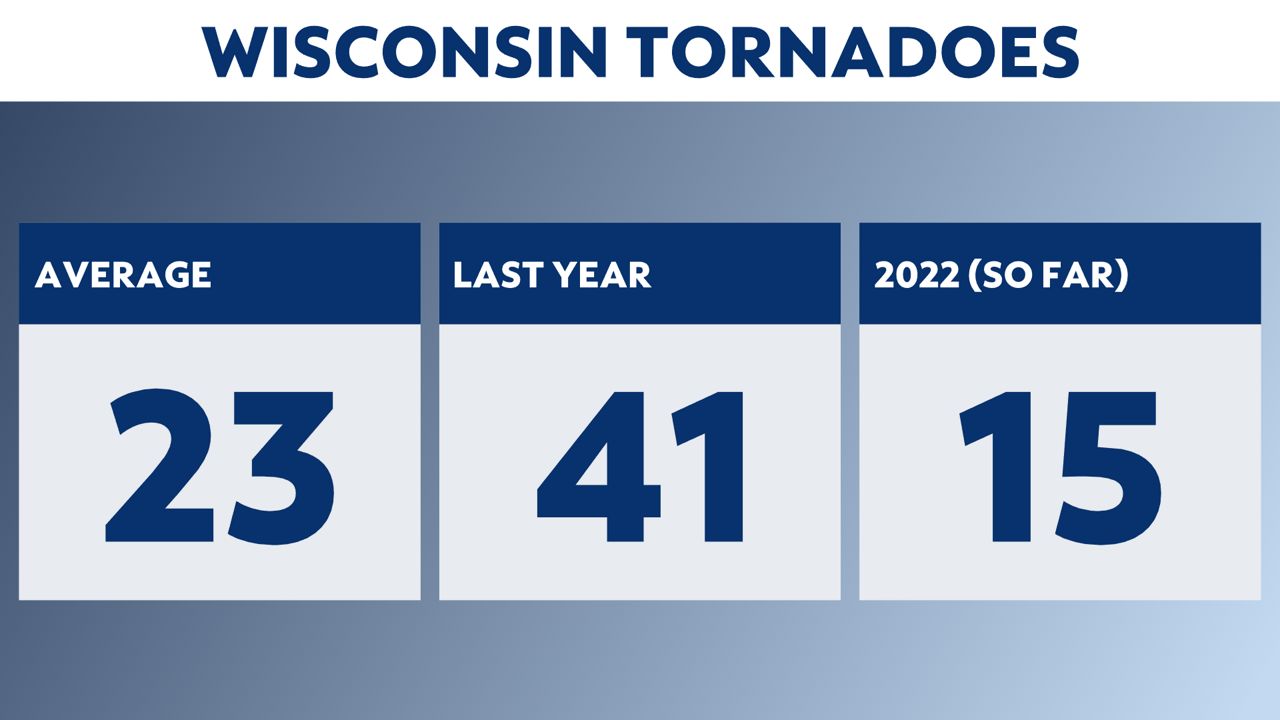 Updated statewide tornado count in Wisconsin