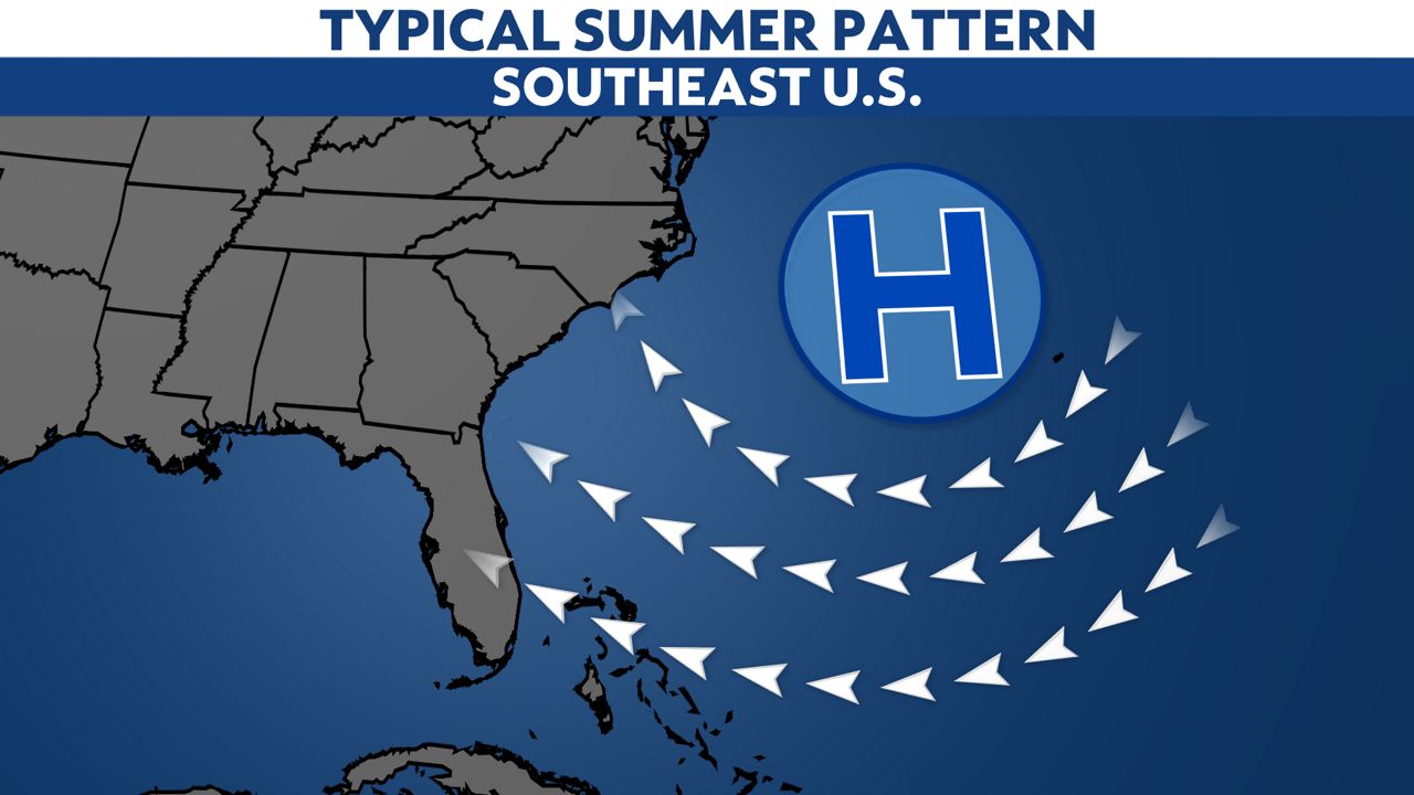 Why is it so windy in Florida? Blame the pressure gradient