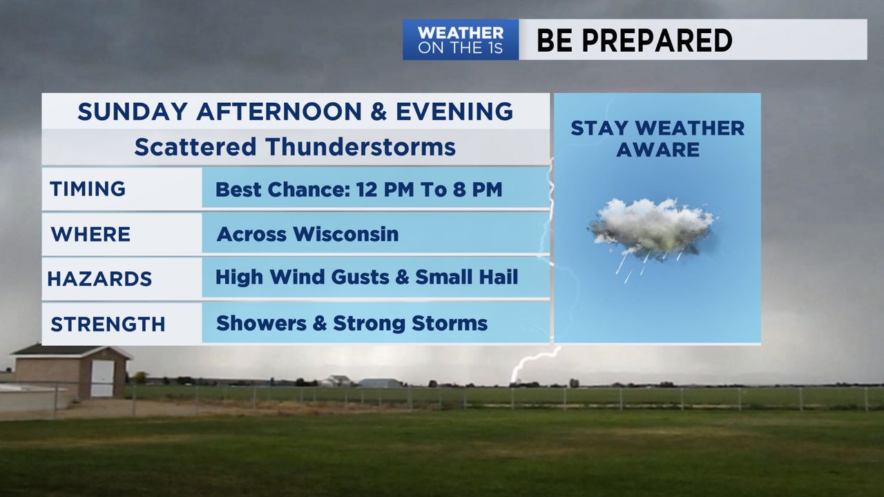 Wisconsin Sunday Forecast