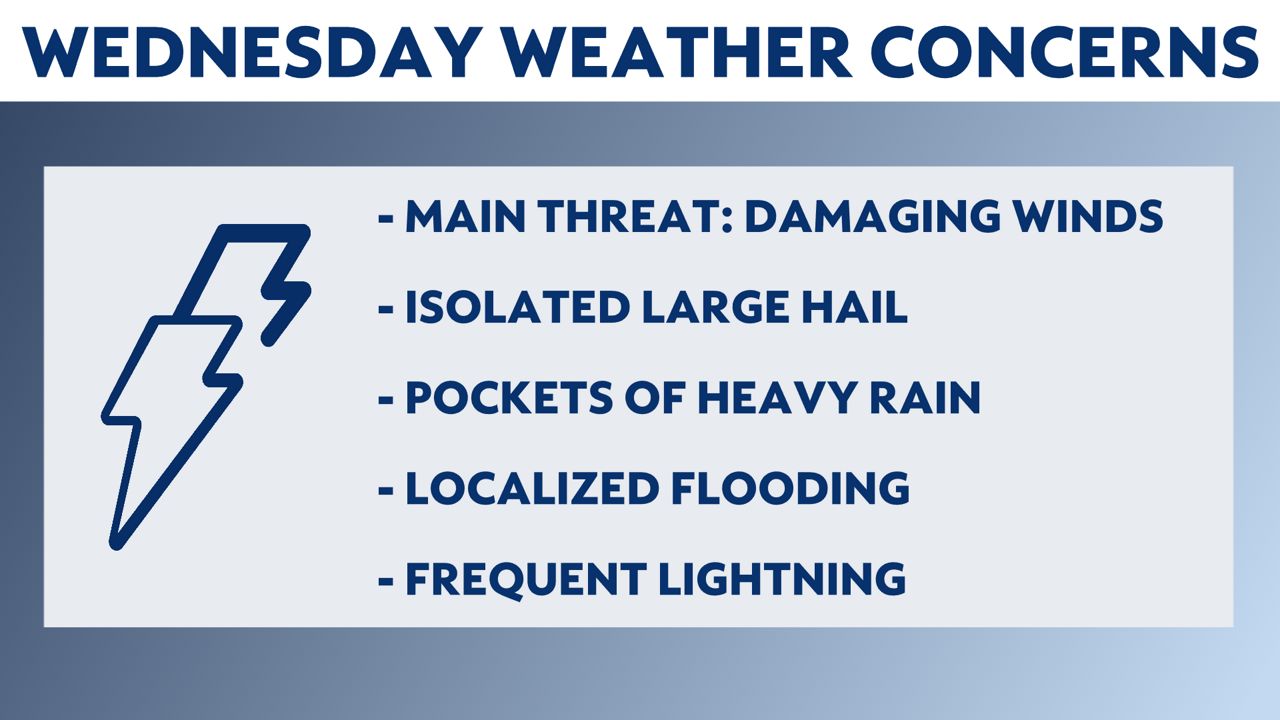 Another round of severe storms possible Wednesday