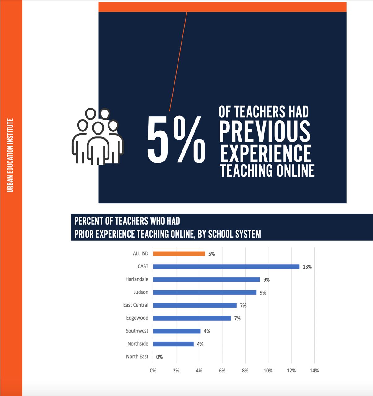 A page from UTSA"s study (credit: UTSA)