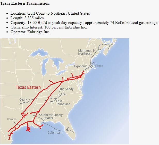 Texas Eastern Pipeline