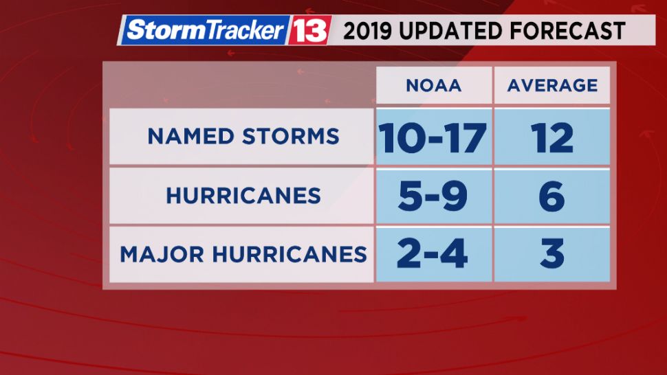 2019 updated Atlantic hurricane forecast