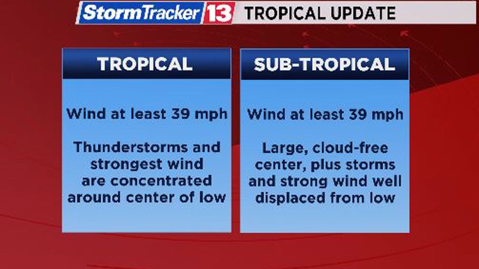 The difference between tropical and subtropical storms.