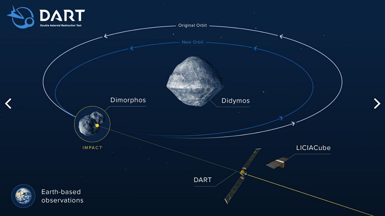 09-22-2022_DART_Mission_Demostration_Illistration_Map