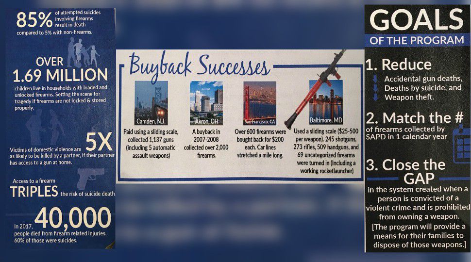 San Antonio Buy Back