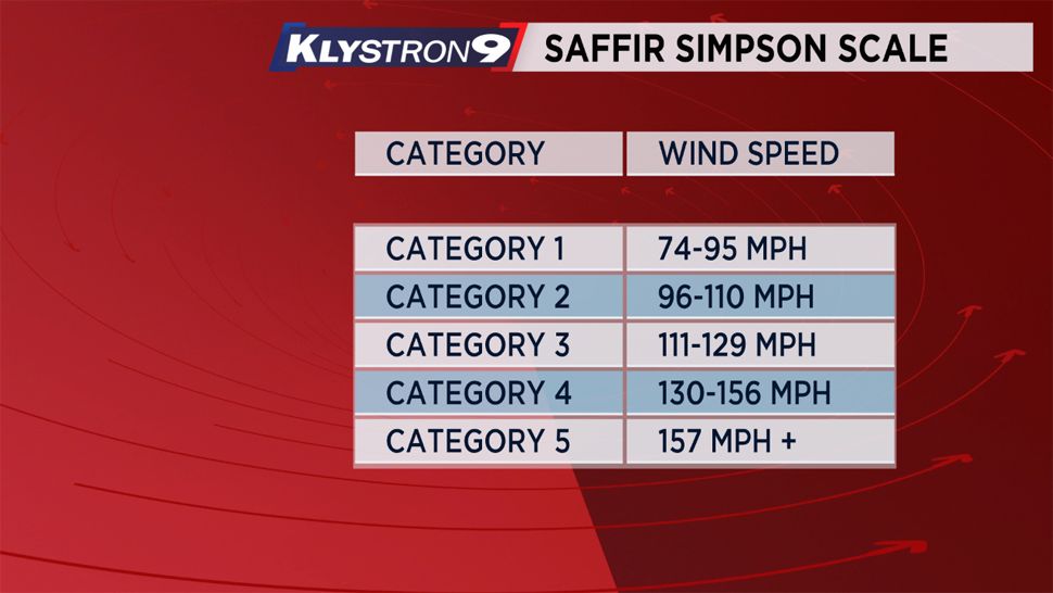 Saffir-Simpson scale