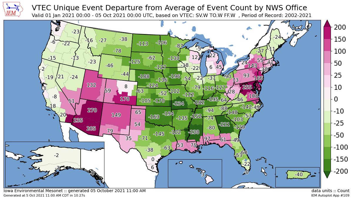 Difference from the average number of severe weather warnings.