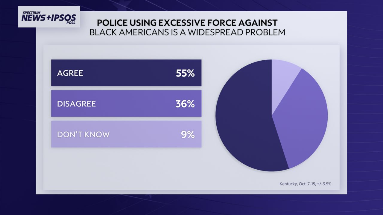 Excessive force polling