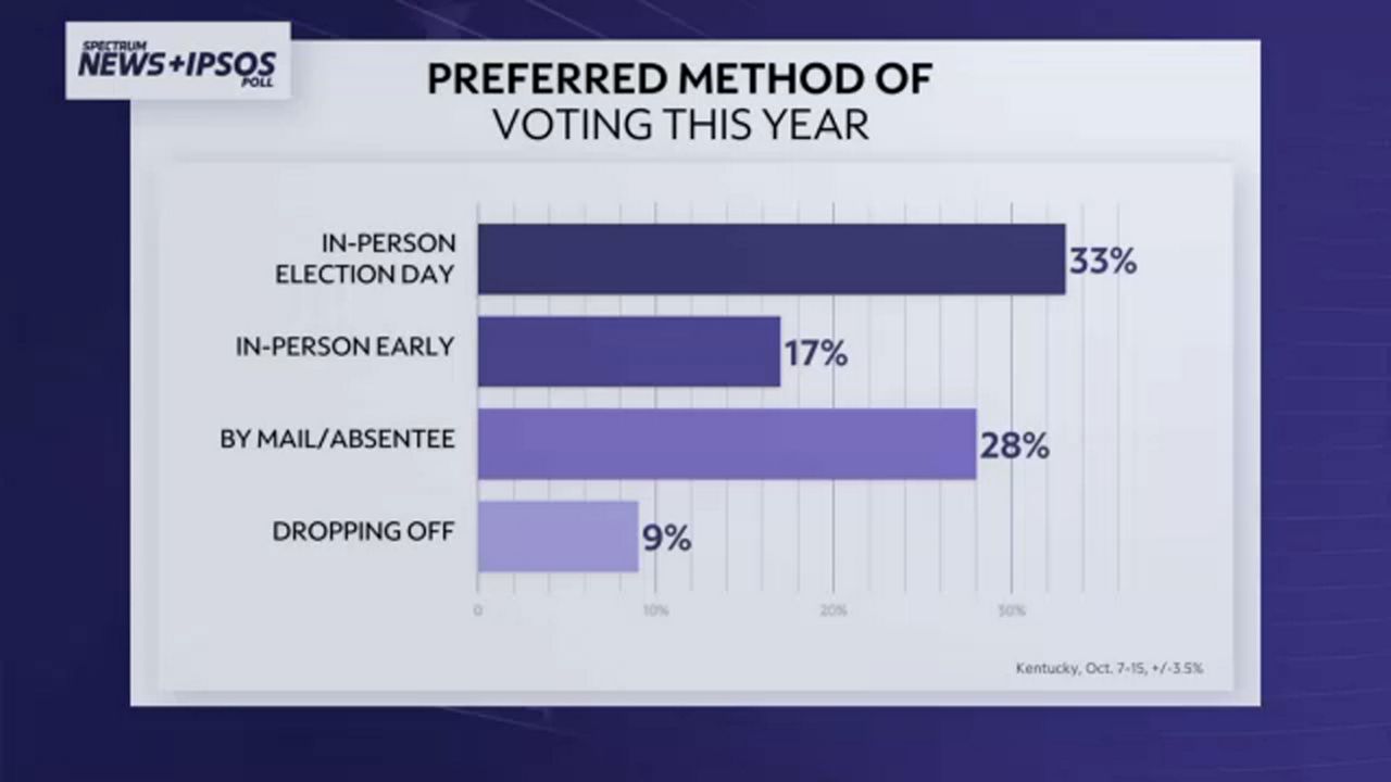 How Kentuckians feel about this year's election process.