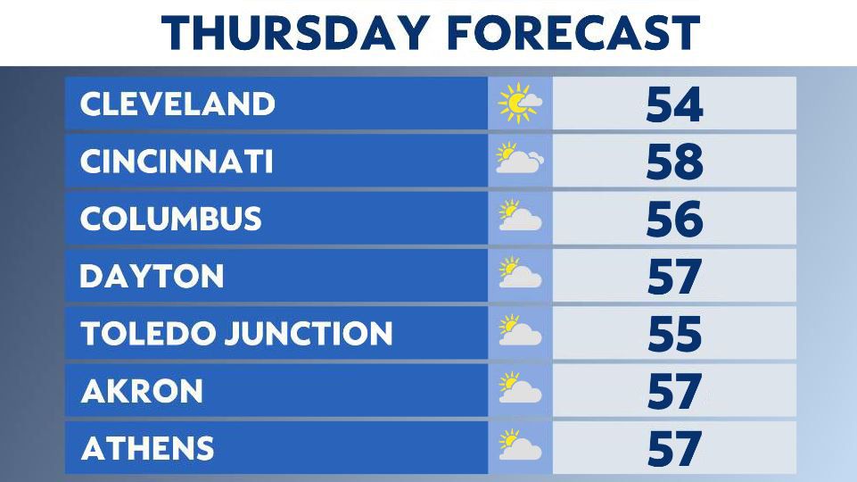 Ohio's Thanksgiving Day weather history