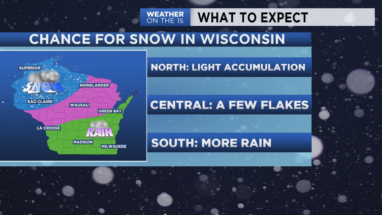 Wisconsin Weather Forecast