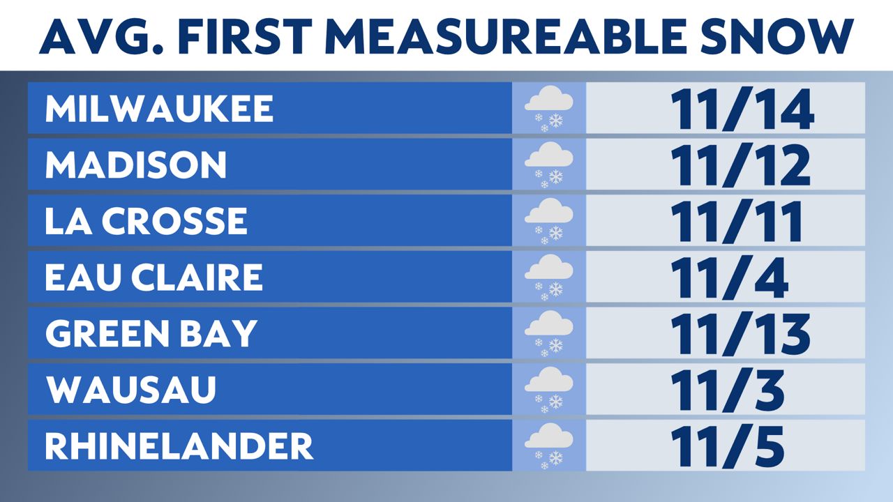 First impactful snowfall of the season for parts the state