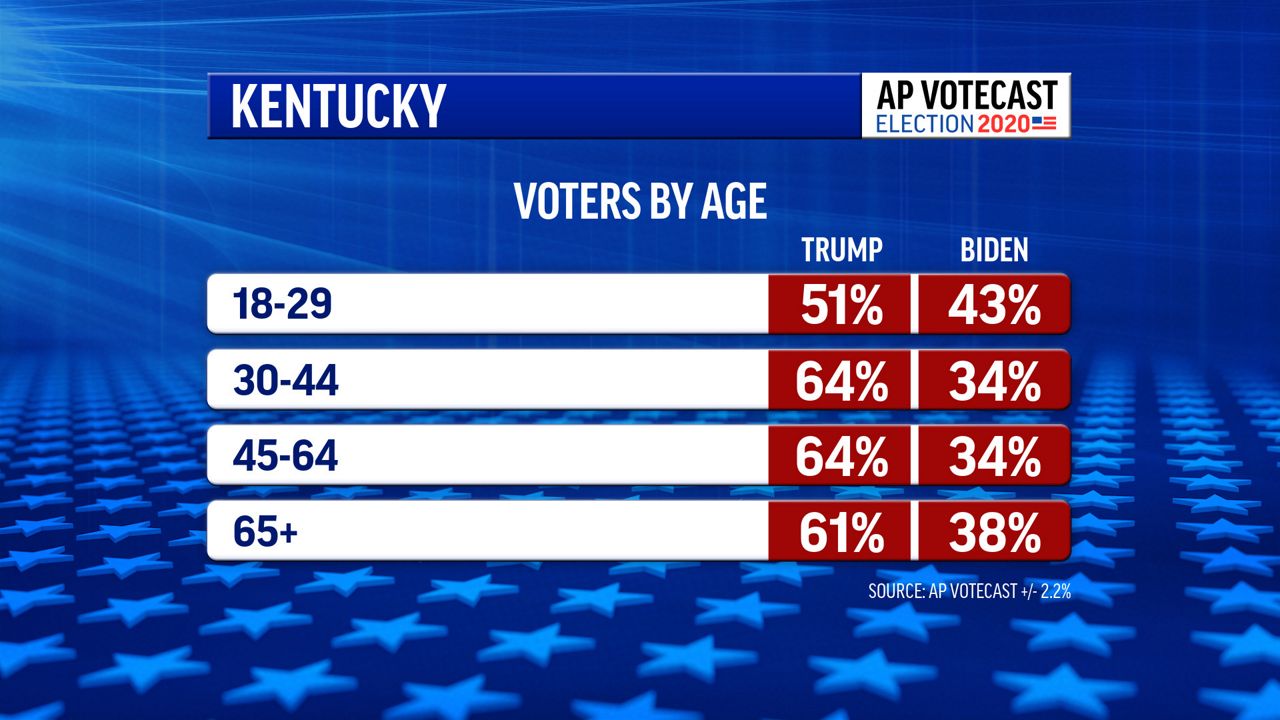 Who Voted in Kentucky and Why
