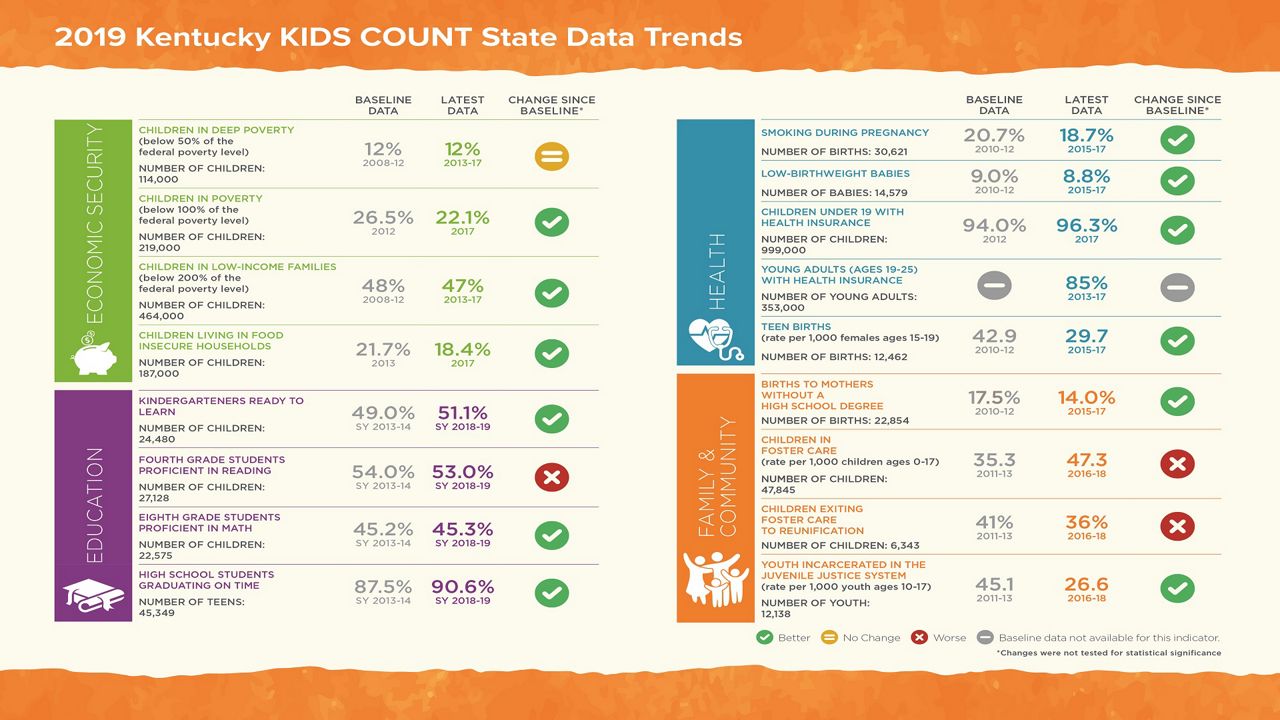 Kentucky Children Welfare Statistics