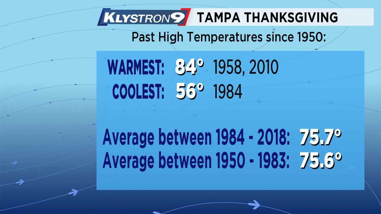 tampa thankgiving graphic