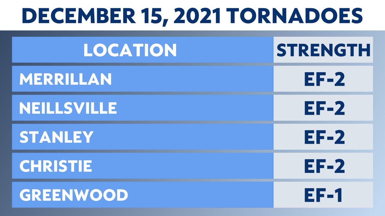 Remembering the rare tornado outbreak of December 2021