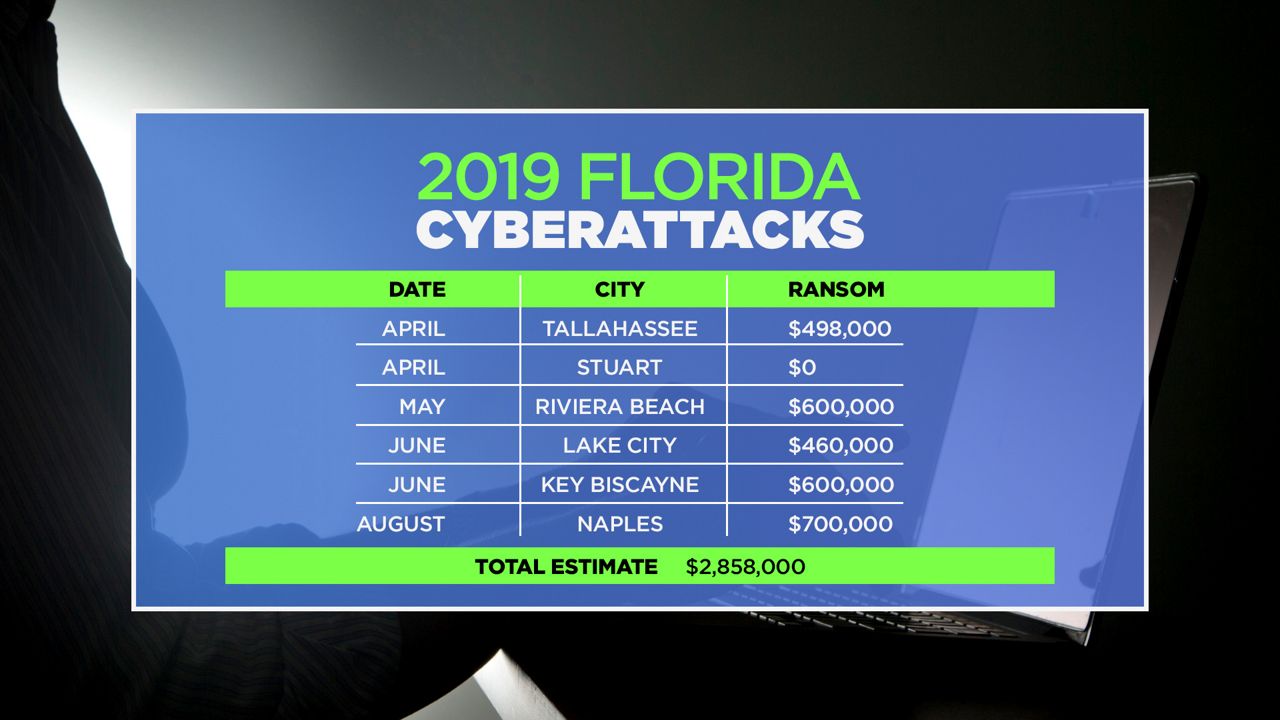 2019 Floirda cyberattacks